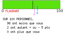 Mentalité ostentatoire