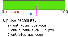 Examen de mentalité leader