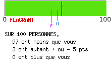 Résultat de personnalité rigoureuse