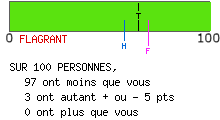 Examen de mentalité leader