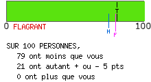 Examen de mentalité leader