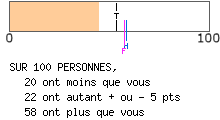 Evalutation psychologique A