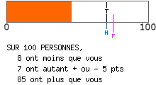 Type altruiste