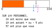 Evalutation psychologique E