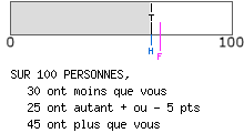 Type altruiste