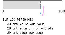 Type altruiste