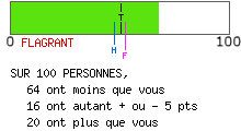 calcul de type anxieux