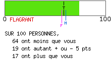 Examen de mentalité leader