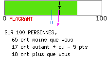 calcul de type anxieux