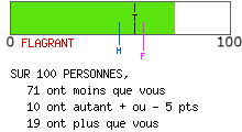 Examen de mentalité leader