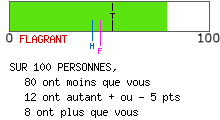 calcul de type anxieux