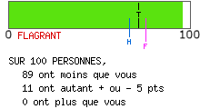 Examen de mentalité leader