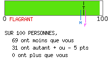 Examen de mentalité leader