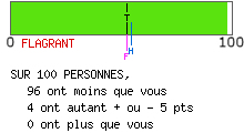 Mentalité ostentatoire