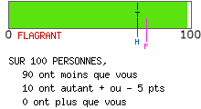Type altruiste